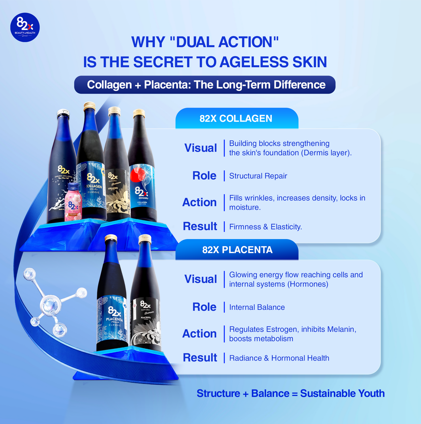 82X Koharu Collagen - Hydro Boost