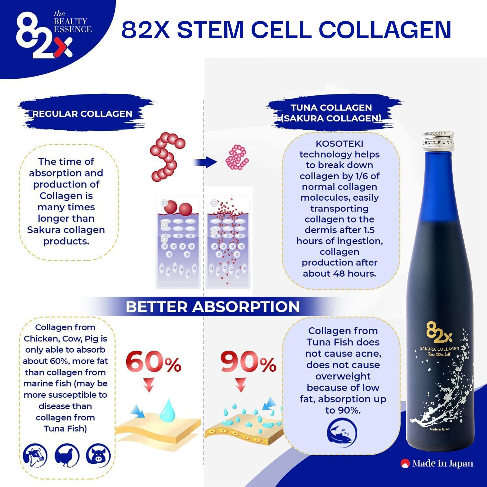 82X Stem Cell Collagen - Fish collagen peptide from marine (500ml 