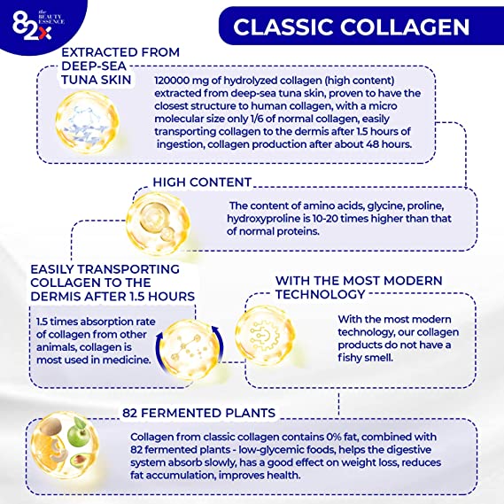 
                  
                    [SALE COMBO3] 82X Collagen Classic
                  
                