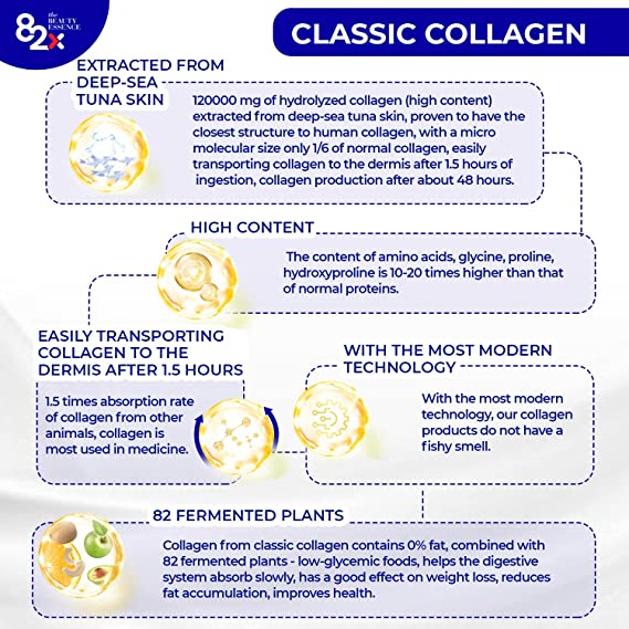 
                  
                    [SALE COMBO6] 82X Collagen Classic
                  
                