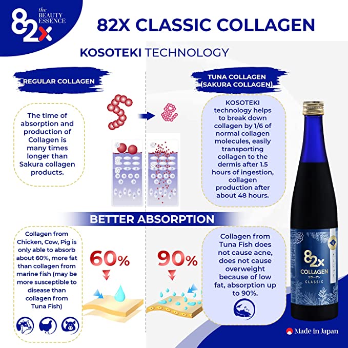 
                  
                    [SALE COMBO3] 82X Collagen Classic
                  
                