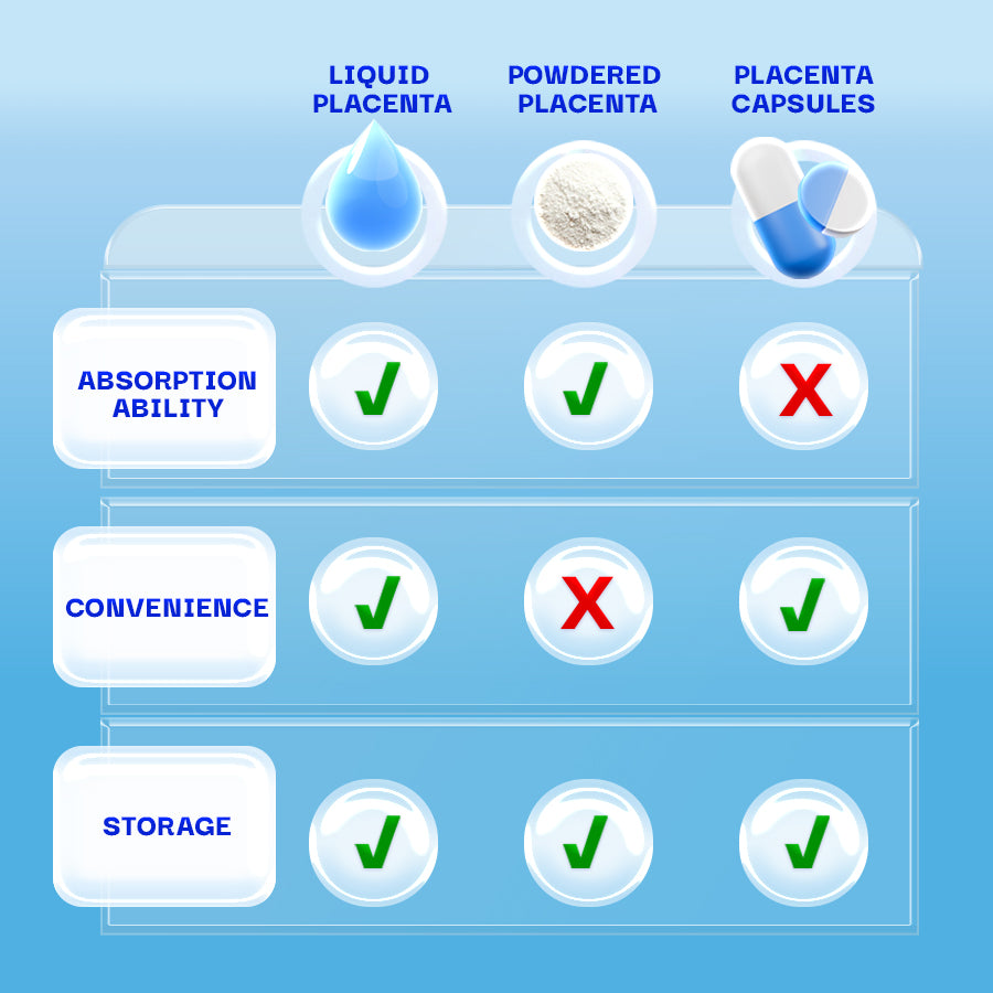 
                  
                    82X Stem Cell Placenta Premium
                  
                