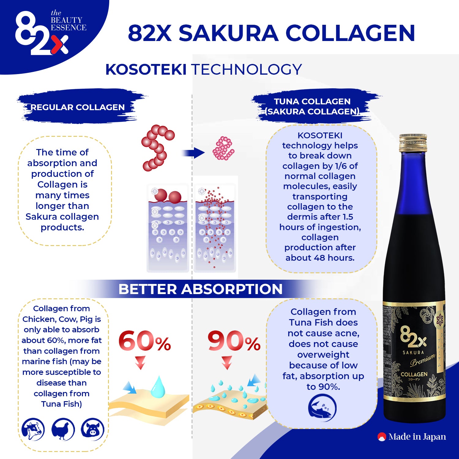 82X Collagen Sakura - Fish collagen peptide from marine (500ml