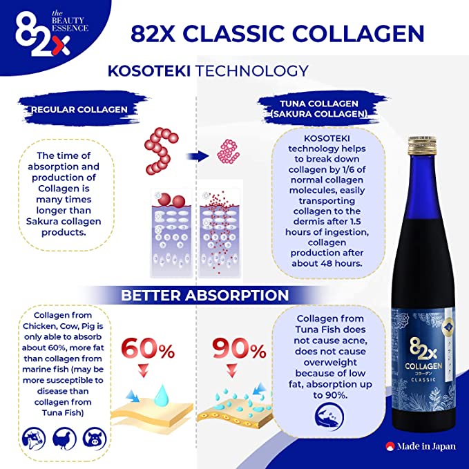 82X Collagen Classic